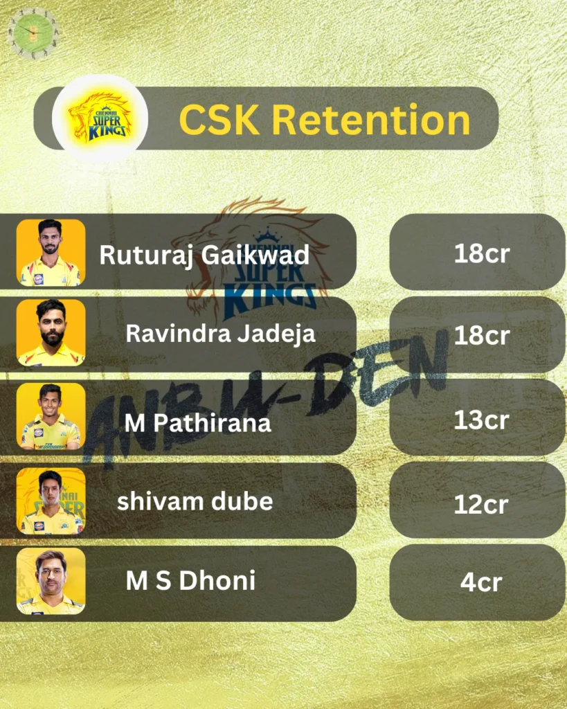 CSK Playing 11