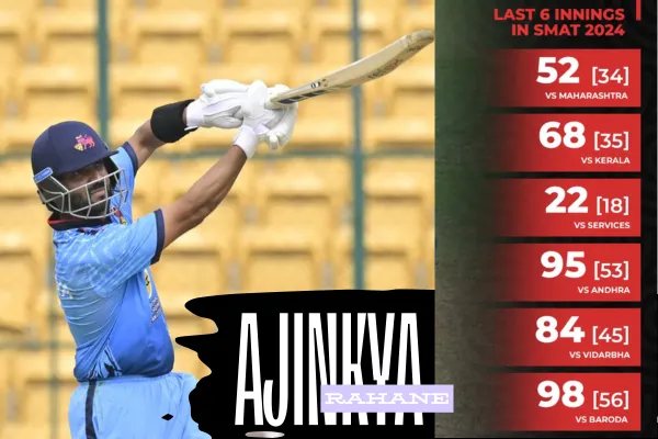 rahane runs in syed mushtaq ali