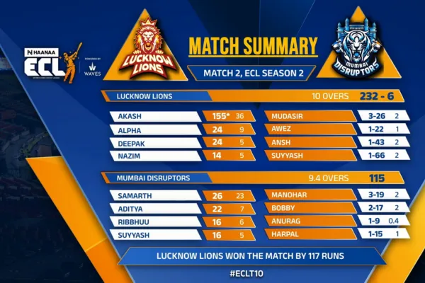LL Vs MD match summary ECL 2