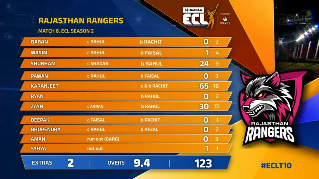 RR ECL Match Score