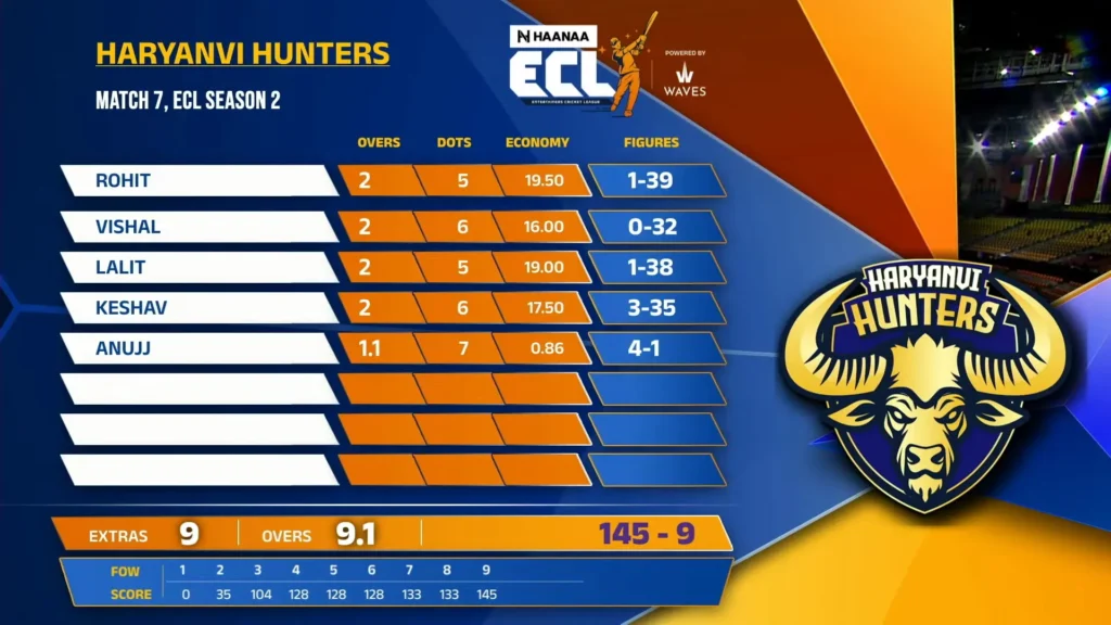 Haryanvi Hunters match score