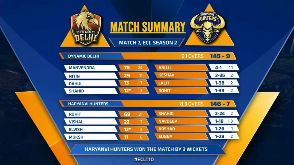 ECL Season 2 Haryana Vs Delhi Match score