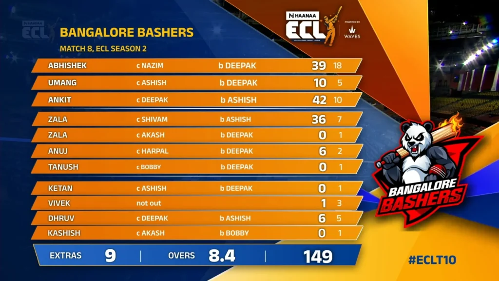 Bangalore Bashers  